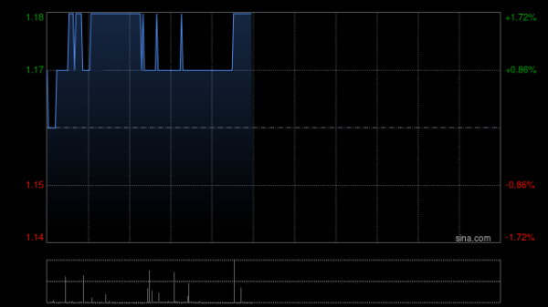 配资网app官方免费下载安装 上海石油化工股份一季度汽油销售收入70.13亿元