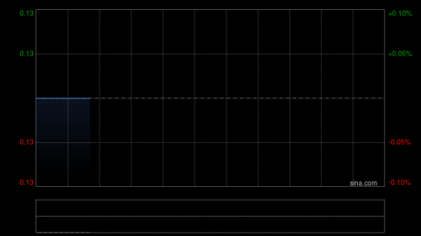 可信的配资平台 世纪建业出售6万个领展房产基金单位