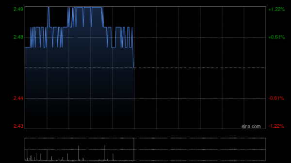 线上配资网址 中广核电力公布第一季度业绩 归母净利润约30.26亿元同比减少16.07%