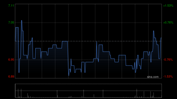 股票配资靠谱公司 经纬天地：经纬天地集团完成出售4500万股公司股份