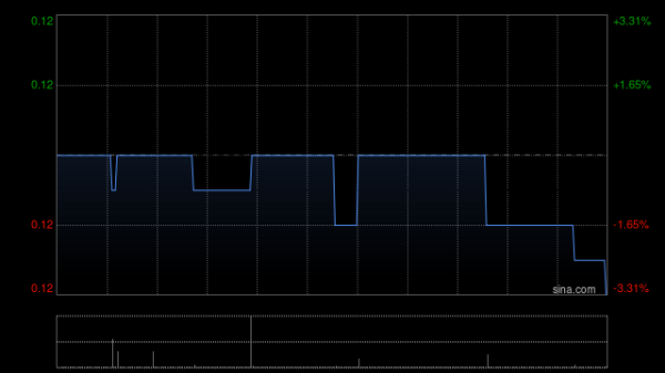 炒股在线配资 升柏控股公布出售上市证券