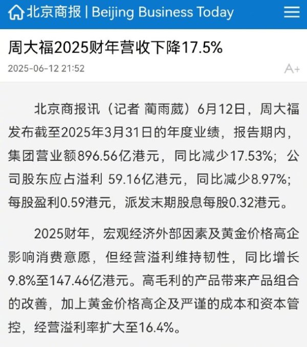 实盘配资之家网 周大福2025财年营收下降17.5%